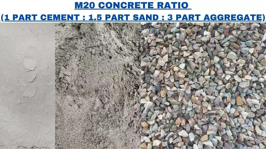 Cement, Sand and Aggregate taken in 1:1.5:3 Ratio for m20 concrete ratio